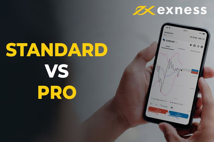 Understanding the Minimal Deposit Exness for Successful Trading